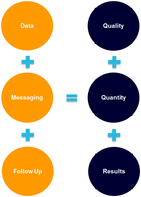 Lead-Gen-Process-1