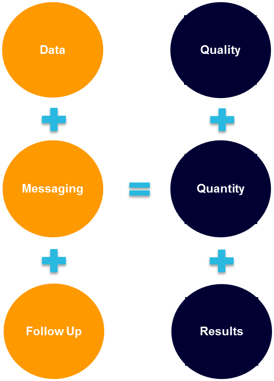 Lead-Gen-Process-1