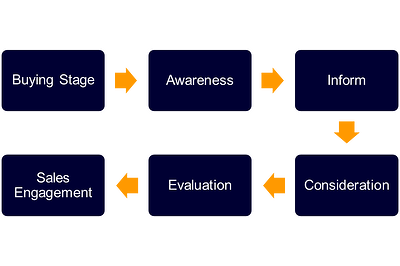 Lead-Gen-Process-2