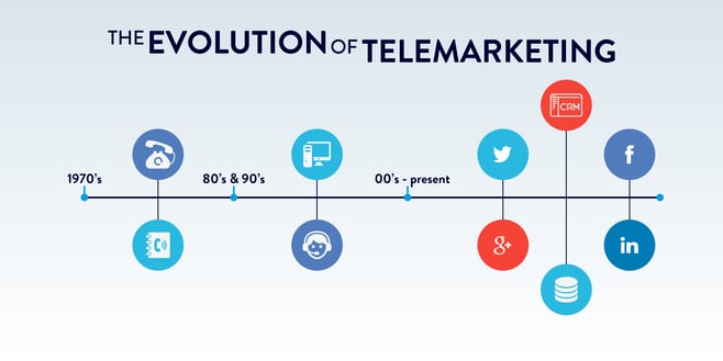 Evolution_of_telemarketing-01.jpg
