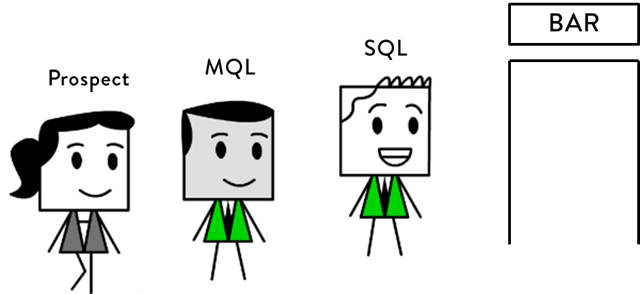 MQL and an SQL