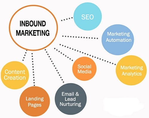 Inbound-Marketing.jpg