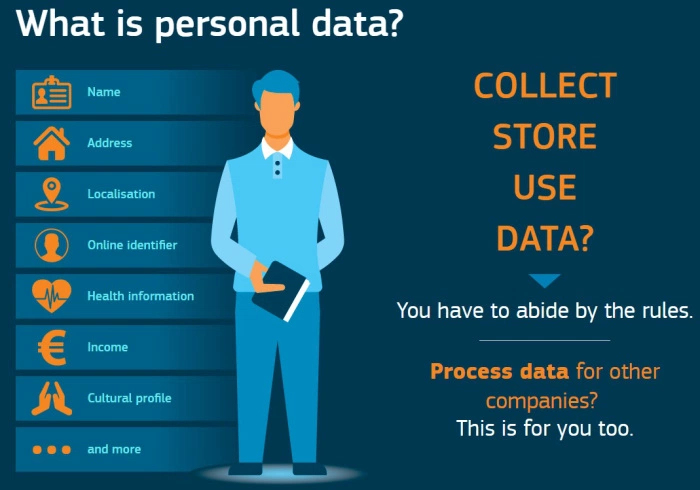How personal data is connected to GDPR
